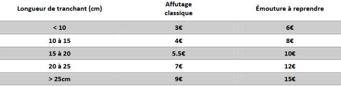 Tarifs affûtage couteaux